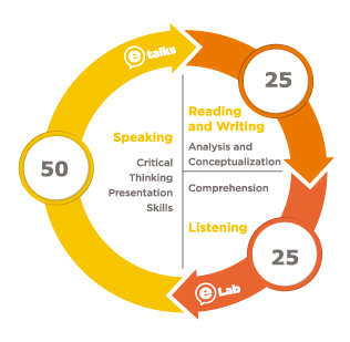 Learnig loop gráfico